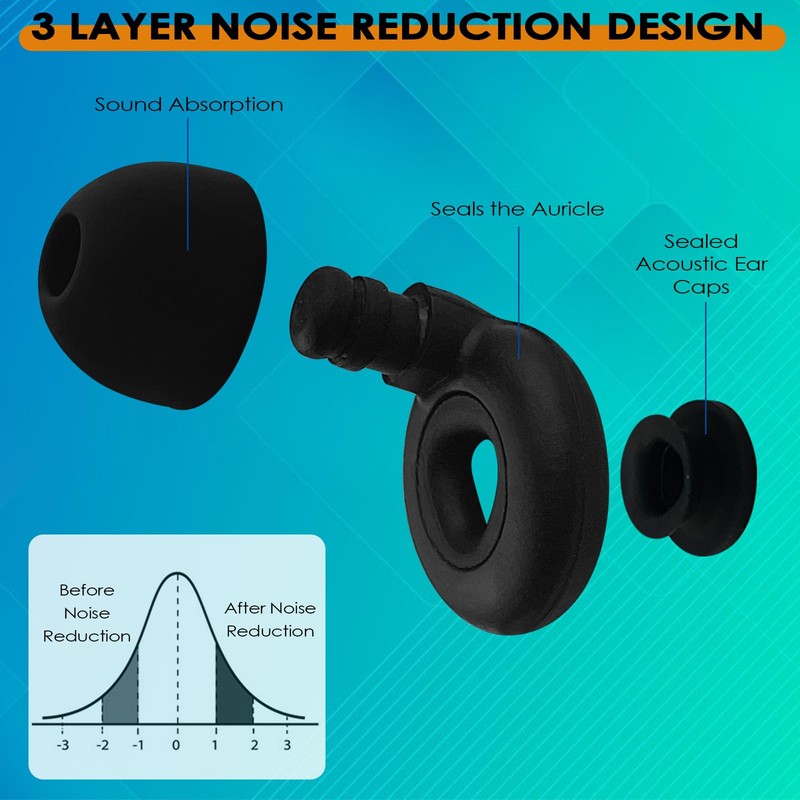 Dalephoric Ohrstöpsel zum Schlafen, Silikon Ohrenstöpsel, Ultrabequeme, Gehörschutz Ohrstöpsel, Wiederverwendbare,