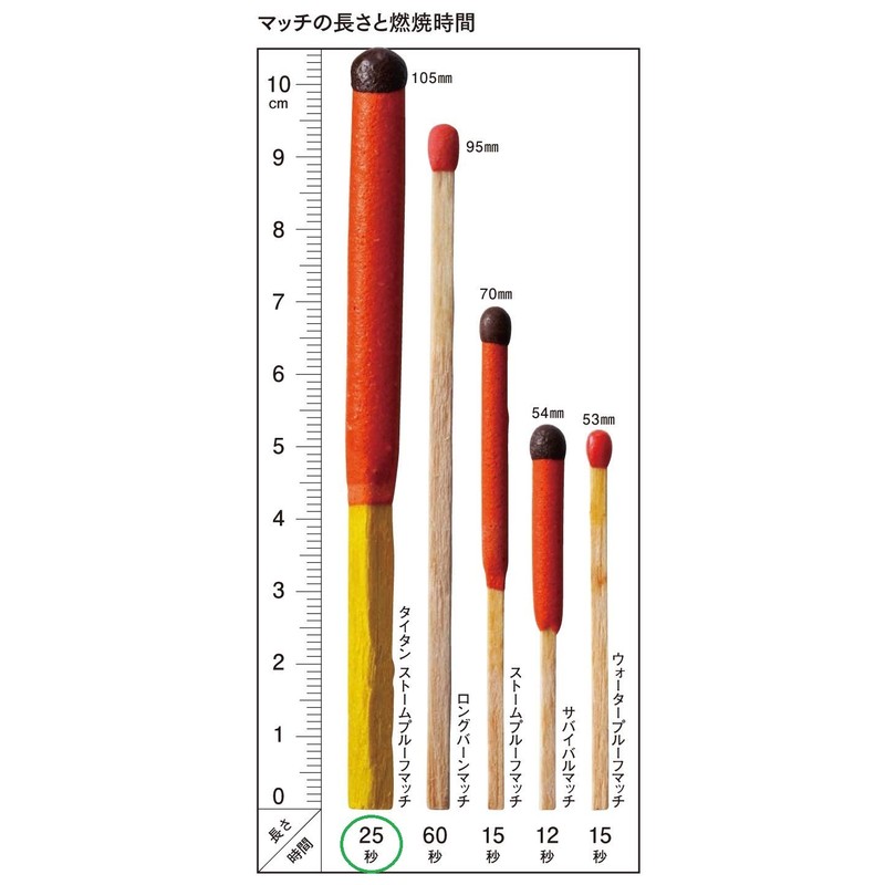 UCO Titan Stormproof Long Burning Waterproof and Windproof Matches (25