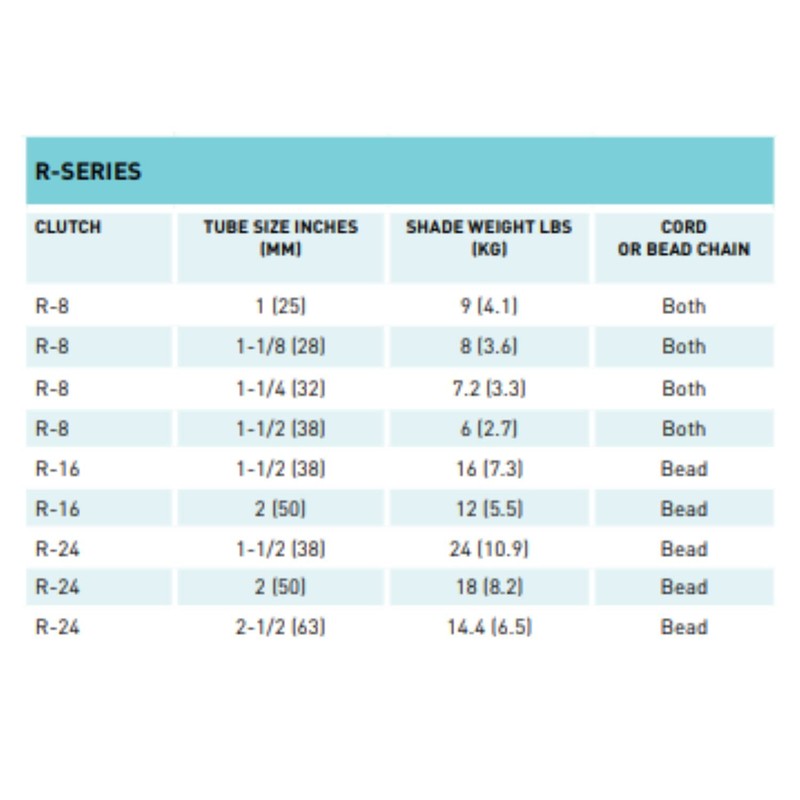 Rollease R16 Roller Shade Clutch for 1.5" Tube, White