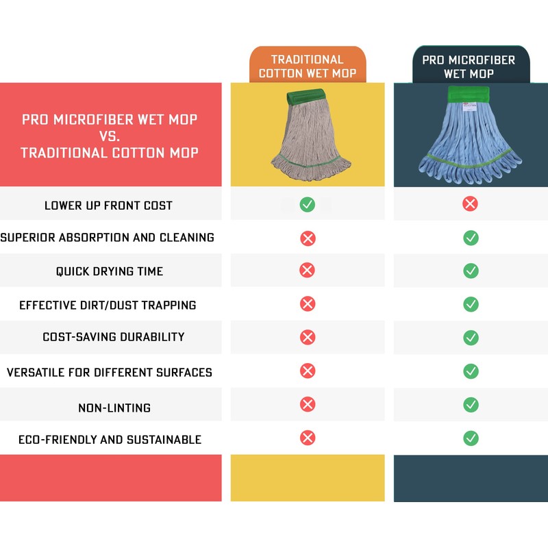 Green Microfiber Pro Wet Mop Kit: Unrivaled Performance and Durability