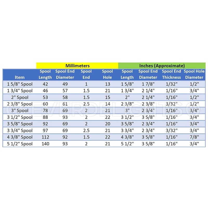 CleverDelights 3" White Plastic Spools - 3 Pack - Empty