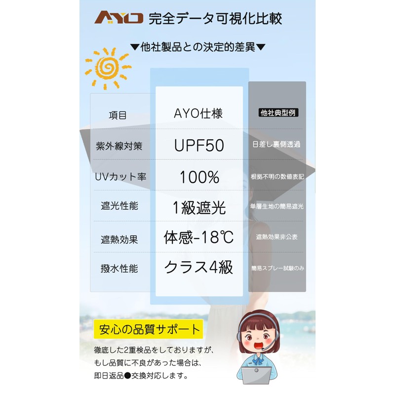 AYO Parasol, Ultra Lightweight, UV Protection, 100% Full Light Blocking,