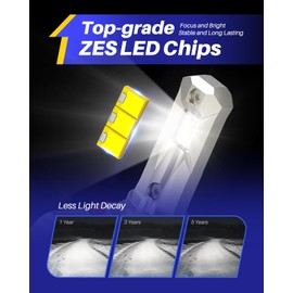 AUTOONE 9005 HB3 LED Bulbs, Same OEM Size 18000LM 500% Brighter Canbus Plug and Play Fog Light Replacement 6000K White, Pack of 2