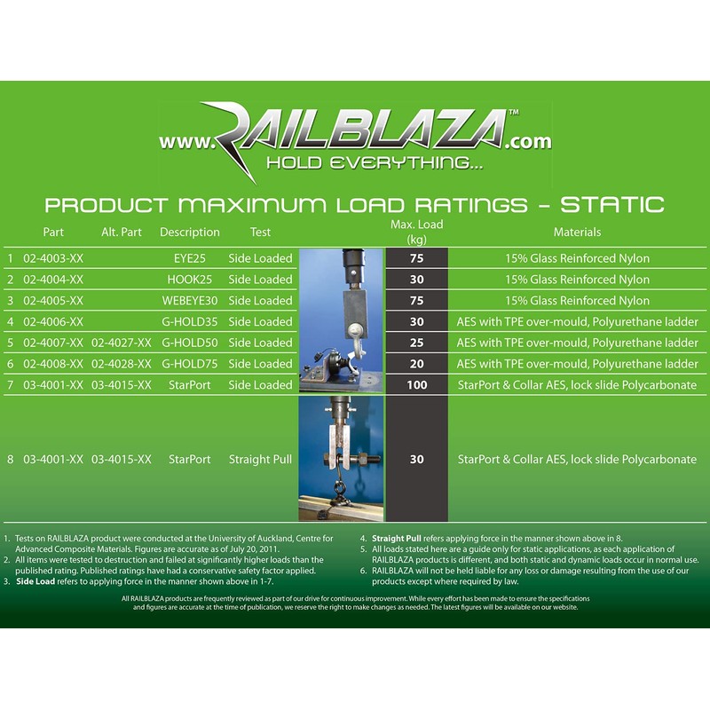 Rail Blaza Eye 25 Pair (Set of 2) Kayak Mount
