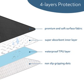 Waterproof Chair Pads for Incontinence, 4 Pack Reusable Seat Protector Pads 22" x 21", Washable Chair Protector Seat Cover, Non-Slip Absorbent Incontinence Pad for Bed, Wheelchair, Kid & Pet - Black