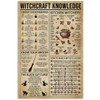 Inga Witchcraft Witchery Knowledge Poster Funny Gift For Witchcraft Lover