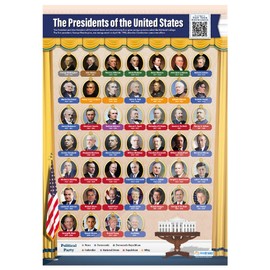 US Presidents and Government Posters,Set of 2,Laminated American History School Posters with Free Interactive Quiz,Large 23.4"x16.5", Civics and Government,Daydream Education