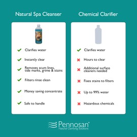 Pennosan Natural Spa Cleanser 490 ml | Up to 50 Maintenance Treatments | The Natural Choice | Non-Chemical Hot Tub & Spa Clarifier | For Crystal Clear, Clean Water