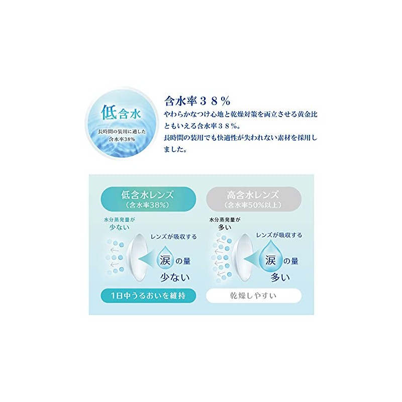 ワンデープログレスUVモイスト 1日使い捨て コンタクトレンズ 1箱30枚(PWR -1.50)