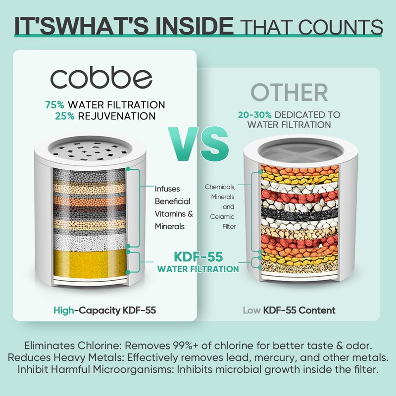 Cobbe HD HEAVY DUTY High Output Shower Filter 2 Pack