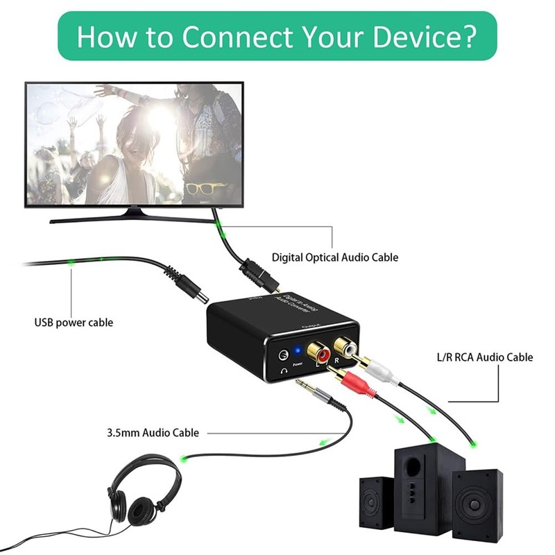 Tuperoymse 3X Digital to Analog Audio Converter,DAC Digital SPDIF Optical