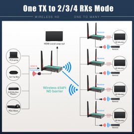 Mirabox Wireless HDMI Transmitter and Receiver, RX Only