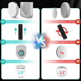 GUZE-US 6-Piece Magnetic Remote Control Holder Wall Mount - Self Adhesive Suitable for Tv Backside as Well as Tv Fan and Air Conditioner Remote Controls