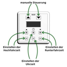 Wehr Roller Shutter Control Timer with Easy Operation