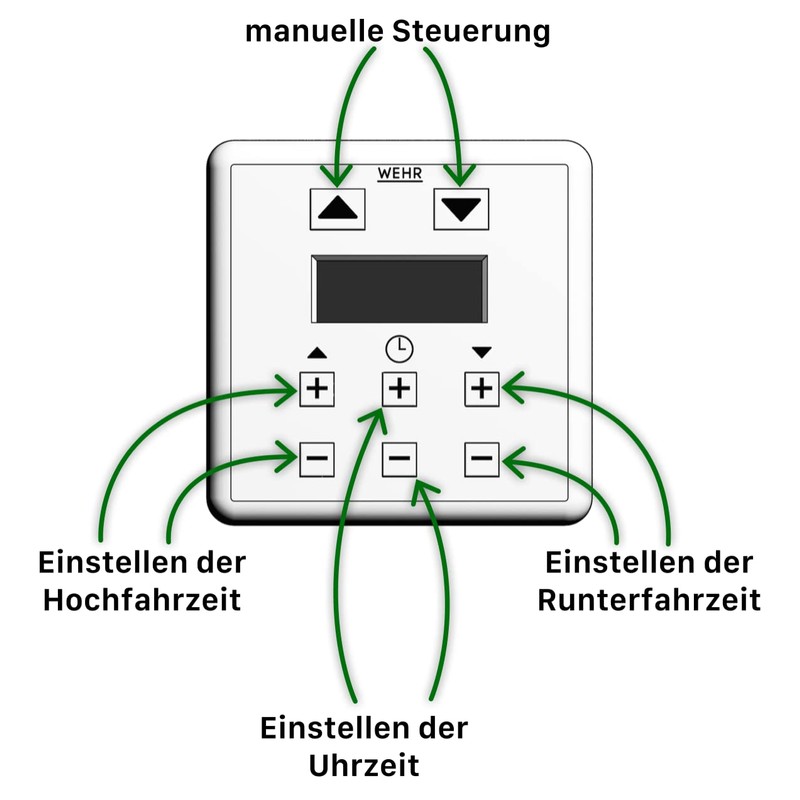 Wehr Roller Shutter Control Timer with Easy Operation