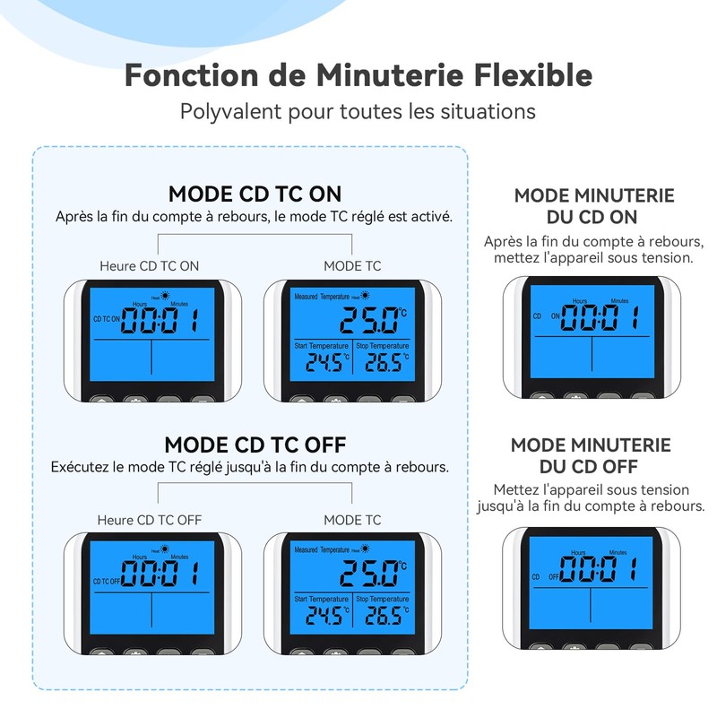INKBIRDPLUS Temperature Controller Socket Avec FR
