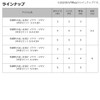DAIWA Comfortable Streamer, Izaki Madai, 3 Needles, 1 Set, 5-5,