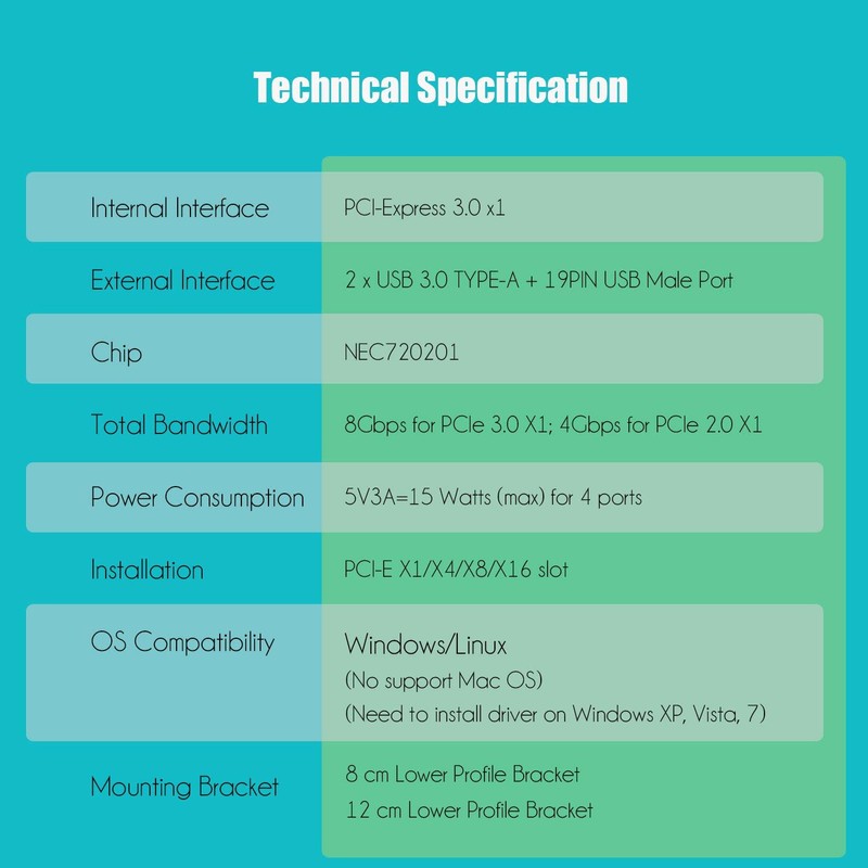 GLOTRENDS U3055-N USB 3.0 PCIe Expansion Board (2-Port USB-A and