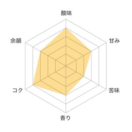 Drip Coffee Factory Columbia Decafe Coffee Beans 2.2 lbs (1 kg), 17.6 oz (500 g) x 2 Bags