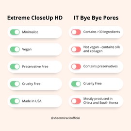 Sheer Miracle Extreme CloseUp HD Mineral Finishing Powder | Pore-Perfecting Formula to Absorb Oil, Blur Wrinkles, and Conceal Imperfections | Vegan, Hypoallergenic, Cruelty-Free | 7g