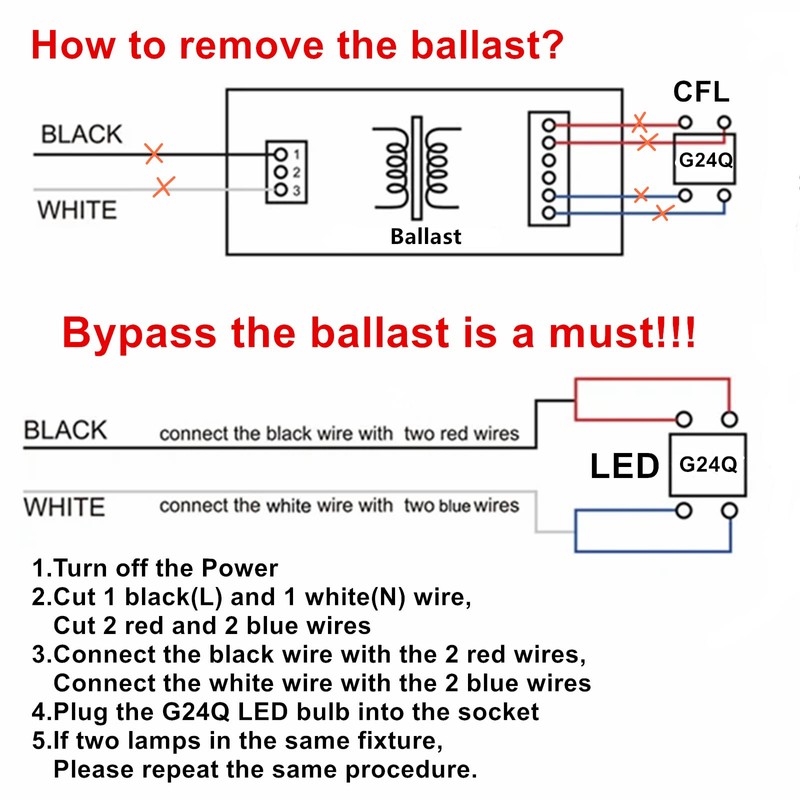 SATZOL 11W G24Q-3 GX24Q-3 LED Bulb, 4 Pin CFL LED