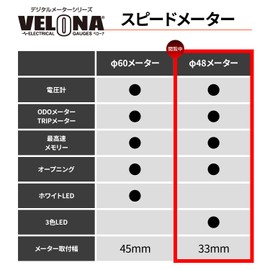 Daytona Velona 44197 Motorbike Electric Speedometer, Voltmeter, Black Body/3 Color LED, φ18.9 inches (48 mm), 200 km/h Display