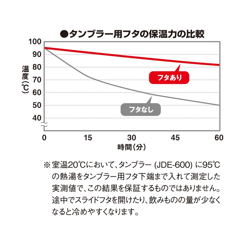 Thermos Tumbler Lid, 20.3 fl oz (600 ml), Black, JDE