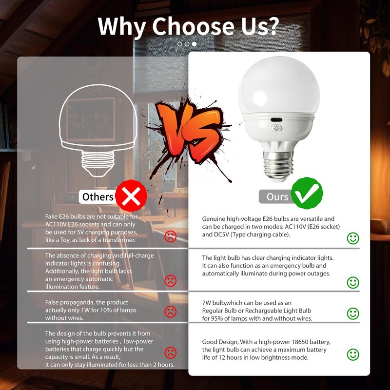 Rechargeable Light Bulbs, Battery Operated Light Bulb with Remote E26
