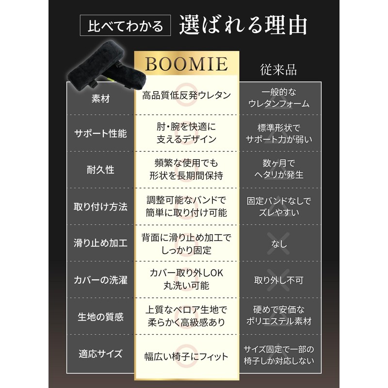 BOOMIE [Royal Elbow Rest x High Quality Memory Foam] Elbow