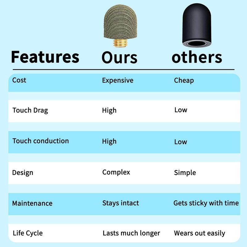 Bopomofo Replacement Fiber Mesh Tips for Stylus Pens - 10