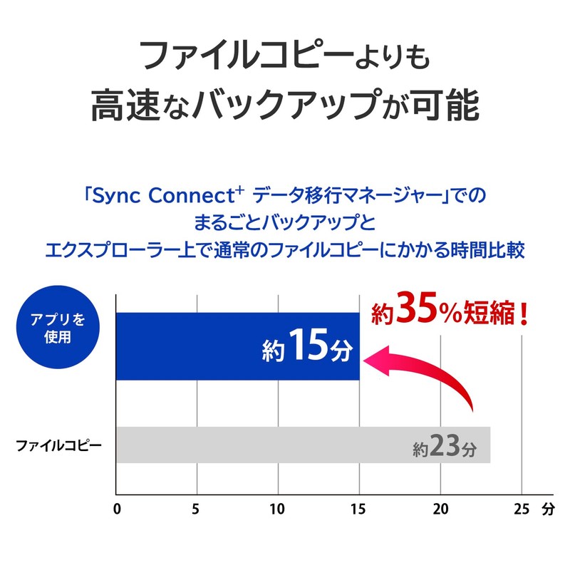 IODATA Security Portable HDD 2TB win10 win11 Data Migration EOS