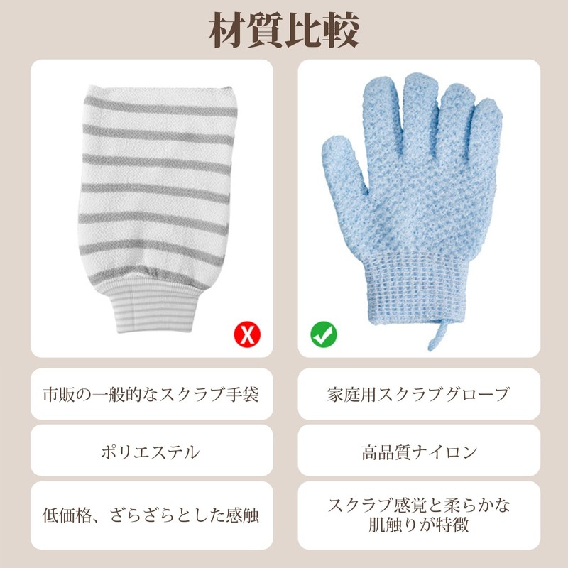 【Pokumil】Bathing Gloves 2-Piece Set Five-Toed Bath Gloves Exfoliating Foaming Easy