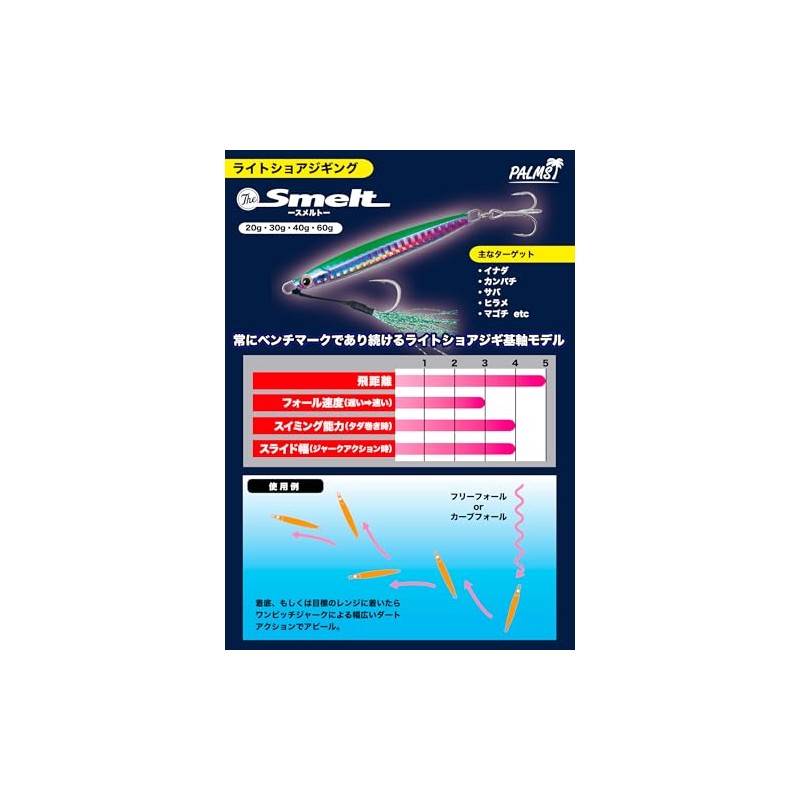 Palms The Smelt TDA-10 Sardine DNA TSM-40 1.4 oz (40