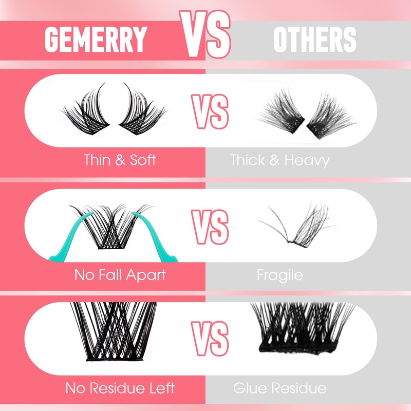 GEMERRY Cluster lashes, DIY Eyelash Extenisons 8-16mm D Curl Fluffy