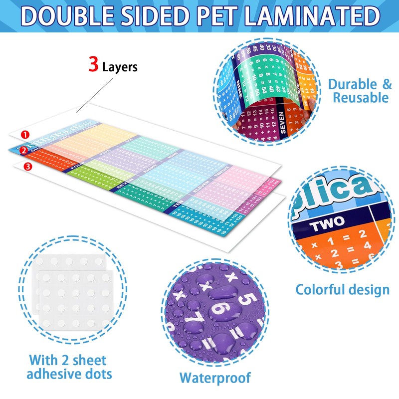 CHUNNIN 4 Pcs Large Educational Math Posters Banner Multiplication Division