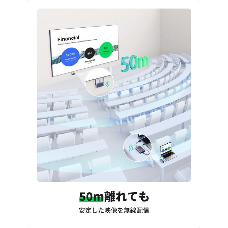 UGREEN HDMI Wireless HDMI Transmitter Set, Certified for Japanese Technology,