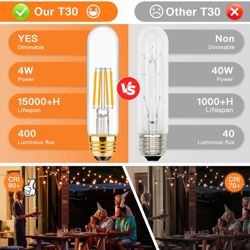 ToBeGreat T30 Light Bulbs 4 Watt Equivalent 40W Bulb E26