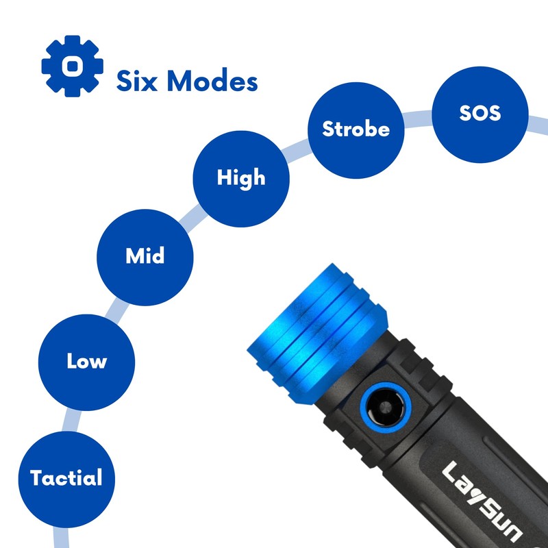Interchangeable Heads System 3 in 1 Rechargeable Mechanic Light Kit,