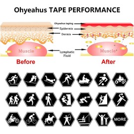 Kinesiology Tape(3 Rolls pack), Elastic Therapeutic Sports Tape Pro for Shoulder Knee Elbow Ankle, Waterproof, Breathable, Latex free, 2" x 19.7 feet Per Roll