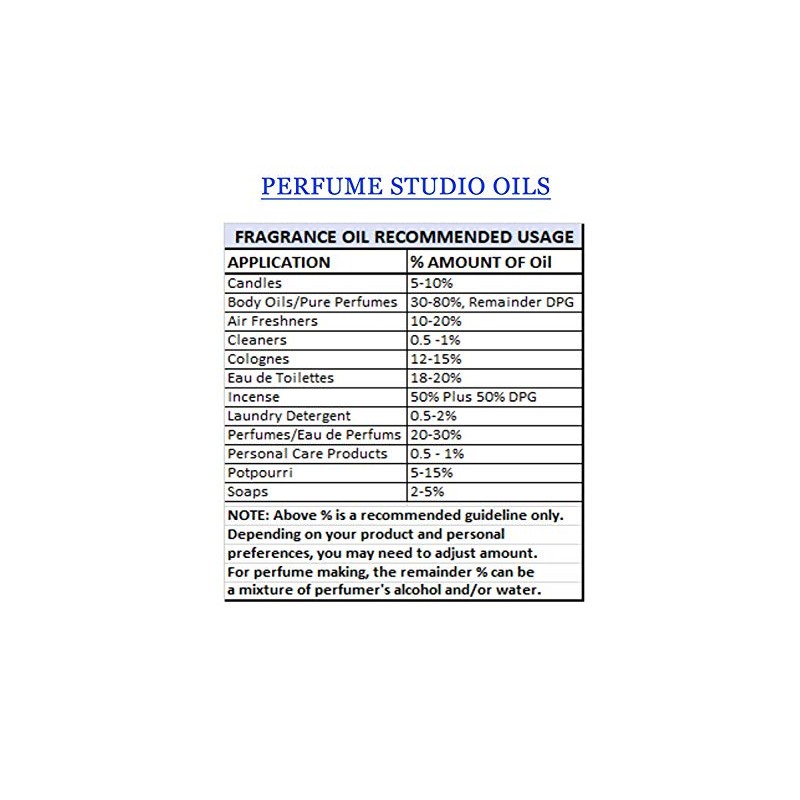 Perfume Making 5-Piece Set; 1, 4oz Perfumer's Alcohol Equivalent Solvent,