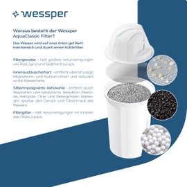 Wessper Wessper AquaClassic Filterkartuschen kompatibel mit Brita Classic, Dafi Classic C 10er Pack