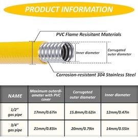 KAERMO Propane Pipe Conversion Kit Grill Hose with 2 Male Adapter Fittings Propane Grill Conversion Kit,33FT 3/4" CSST Flexible Propane Natural Gas Line, Corrugated Stainless Steel Tubing,