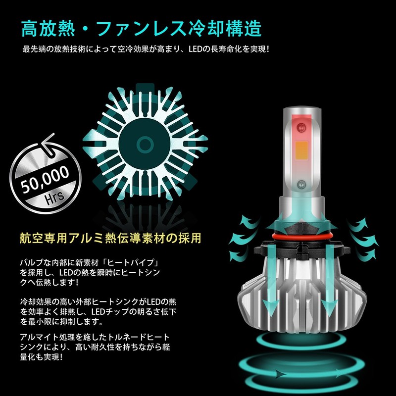 Autofeel Headlight LED HB4 6500K 8000LM DC12-24V Bridgelux 360 Degree