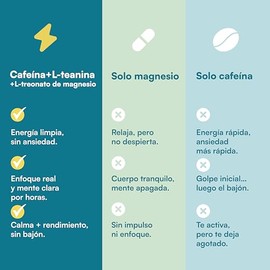 Zesty Nutrition Tonalli Gomitas de Magnesio – 400 mg Magnesio L-treonato + 200 mg L-teanina + 150 mg Cafeína Natural del Té Verde - 60 Gomitas Sabor Arándano Azul - Sin Azúcar para Energía y Enfoque