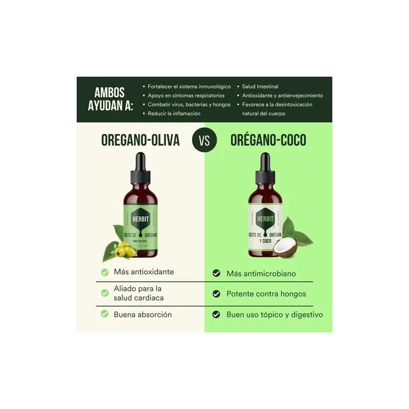 Aceite De Orégano Oliva Y Coco X2 Herbit 30ml Naturales