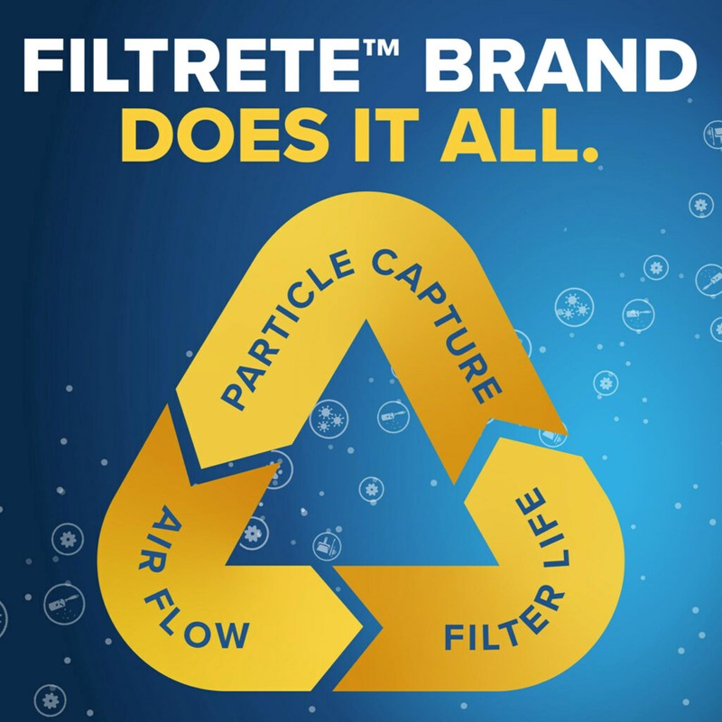 Filtrete 16x25x1 AC Furnace Air Filter, MERV 5, MPR 300,