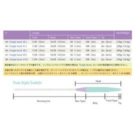 river peak Freestyle WF Switch (WF-5F, Acid Blue)