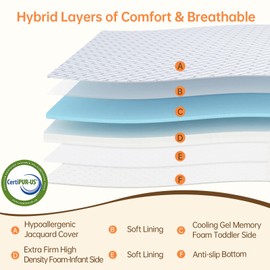 HREVAI Pack N Play Mattress,38x26 Thick Pack and Play Mattress with Dual Sided Breathable Memory Foam for Baby Removable Cover