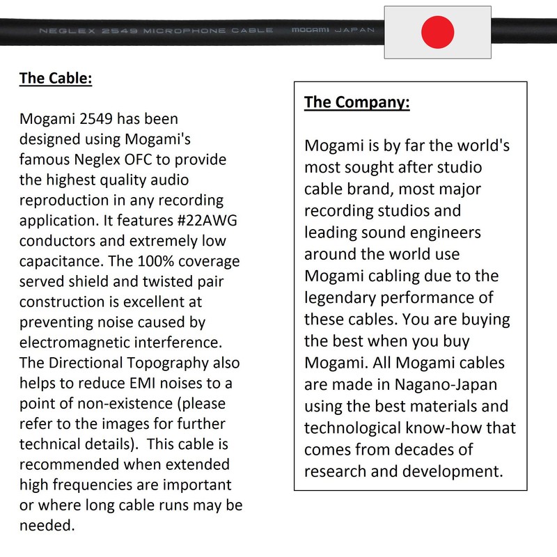 WORLDS BEST CABLES 3 Meter – Directional High-Definition Audio Interconnect