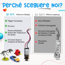The Italian Home® Penna 3D + Filamenti PLA 12 Colori (2 Fluoerescenti) + Istruzioni in Italiano e Guida illustrata in Omaggio - Penna 3D bambini 10 anni
